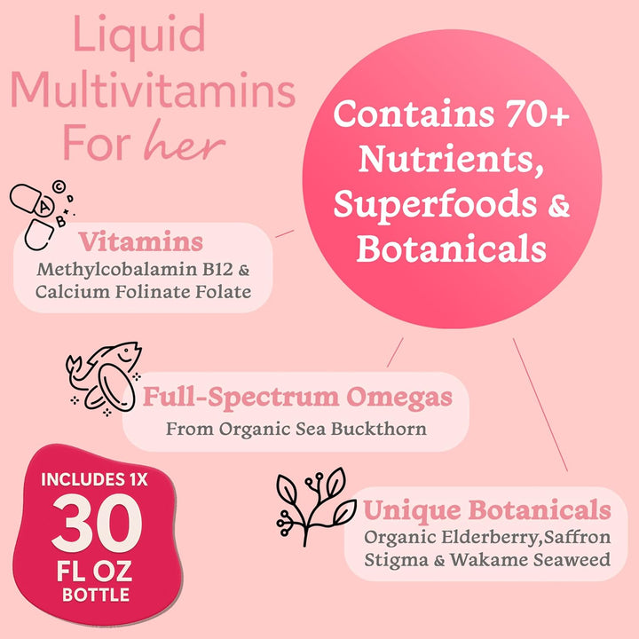 Liquid Womens Multivitamin, Hair, Nails, and Skin Liquid Vitamins Formula with Zinc, Folate, Biotin, A C D E Vitamins and Minerals, 32 oz Sugar Free, Mixed Berry Flavor